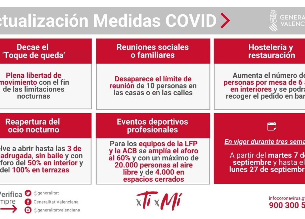 Decreto Resolución medidas hasta el 27 de septiembre