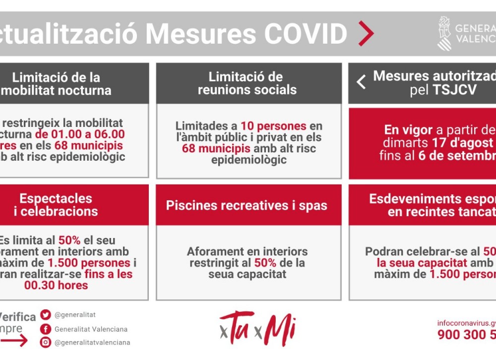 DOGV: RESOLUCIONES de 14 de agosto de 2021 del 17 de agosto de 2021 y el 6 de septiembre de 2021