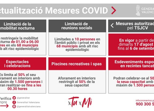 DOGV: RESOLUCIONES de 14 de agosto de 2021 del 17 de agosto de 2021 y el 6 de septiembre de 2021