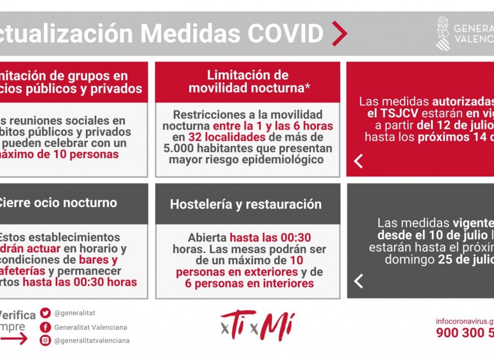 Decreto de 12 de julio de 2021, de la consellera de Sanidad auto del TSJ durante 14 días