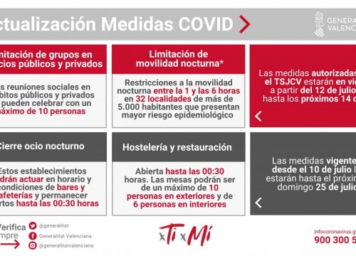 Decreto de 12 de julio de 2021, de la consellera de Sanidad auto del TSJ durante 14 días