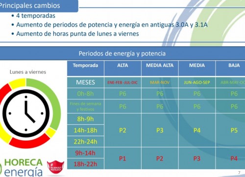 RESUMEN CAMBIOS TARIFARIOS de energía a partir del día 1 de junio