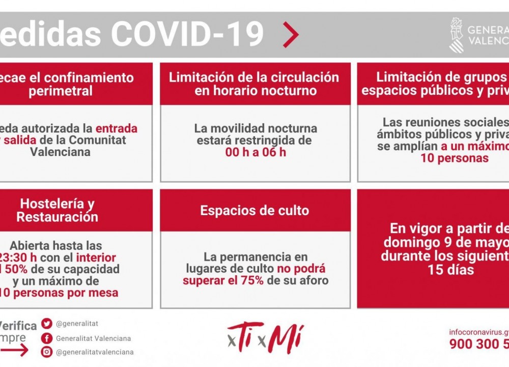 Coronavirus: Resoluciones 8 de mayo