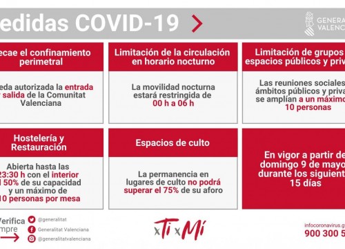 Coronavirus: Resoluciones 8 de mayo