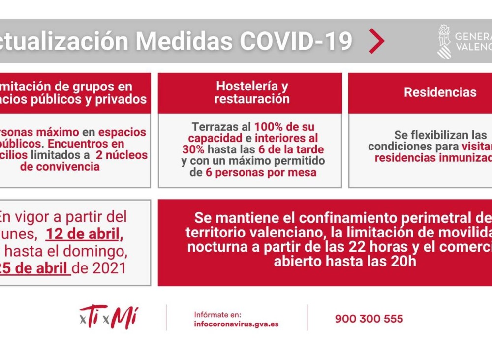 RESOLUCIÓN de 9 de abril de 2021, por la que se mantiene restricciones y se modifican otras