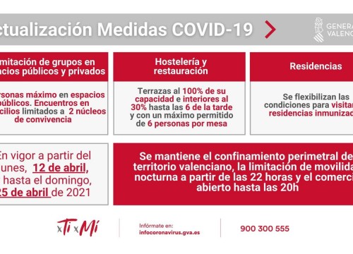 RESOLUCIÓN de 9 de abril de 2021, por la que se mantiene restricciones y se modifican otras