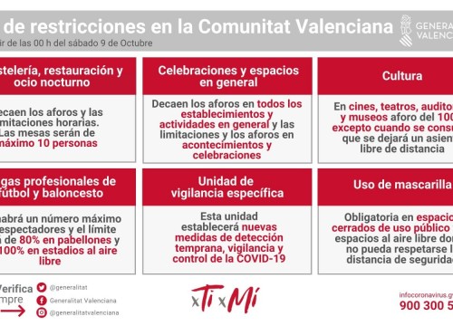 RESOLUCIÓN de 8 de octubre de 2021, del a 9 de octubre de 2021 y hasta nueva resolución