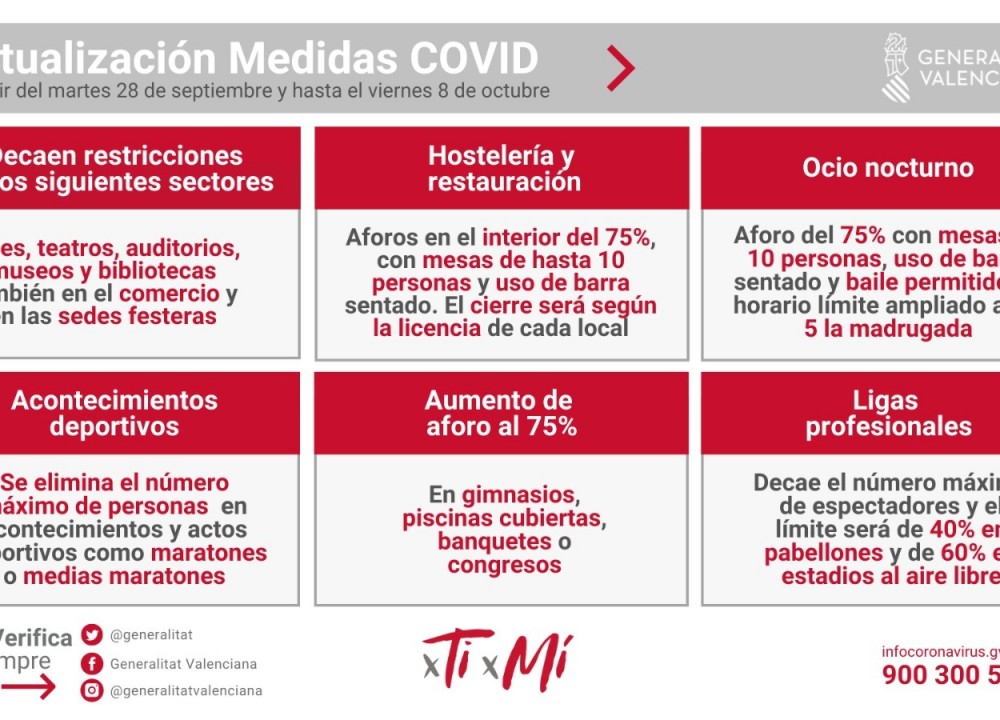 Resolución de 27 de septiembre de 2021, de la consellera de Sanidad Universal y Salud Pública