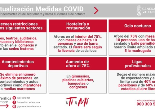 Resolución de 27 de septiembre de 2021, de la consellera de Sanidad Universal y Salud Pública