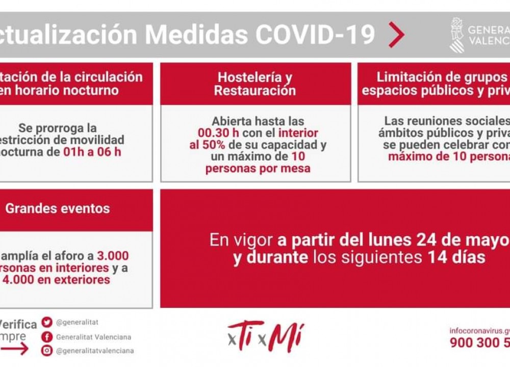 Resoluciones 22 de mayo, del 24 de mayo al 7 de junio