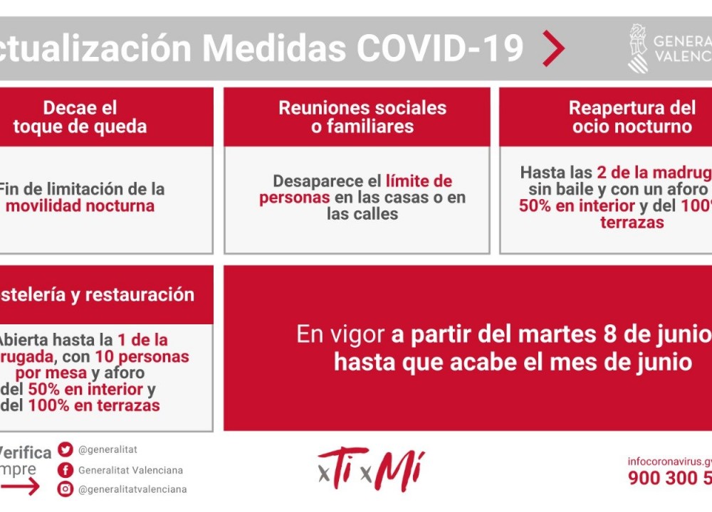 Decreto medidas desde el 8 al 30 de junio