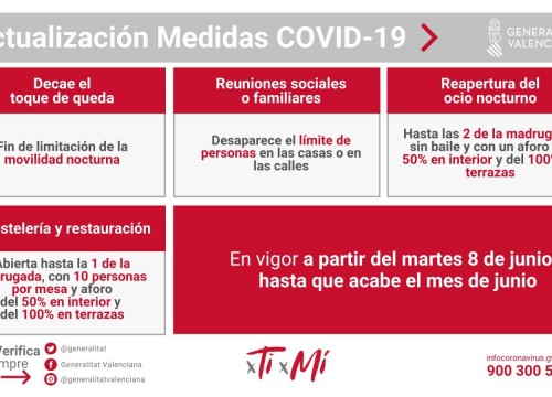 Decreto medidas desde el 8 al 30 de junio