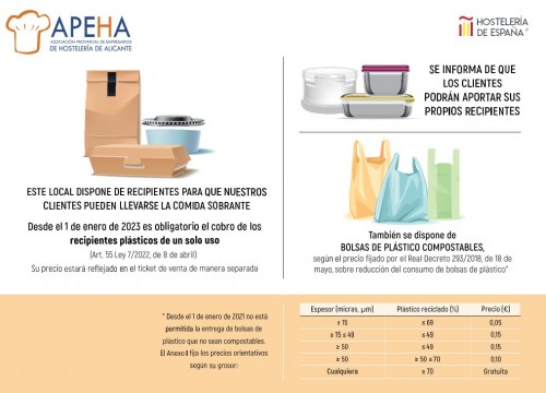 Cartel obligación cobro recipientes de plástico un solo uso a clientes
