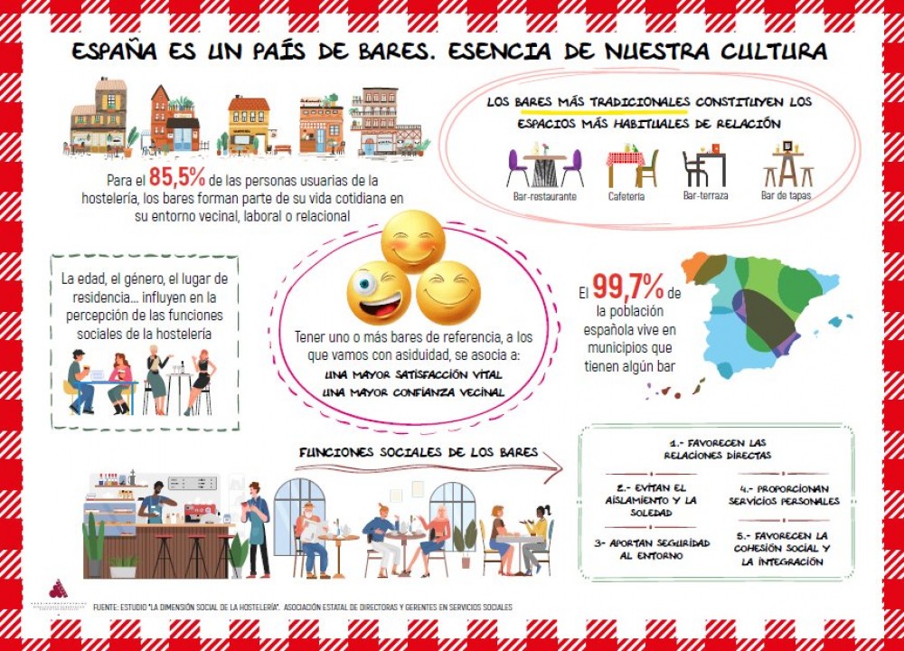 ESTUDIO DIMENSIÓN SOCIAL DE LA HOSTELERÍA