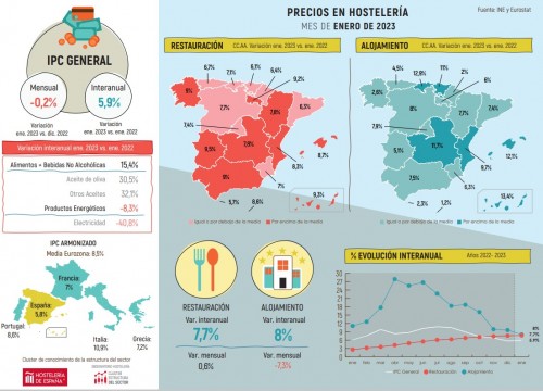 Informe IPC Hostelería enero 2023
