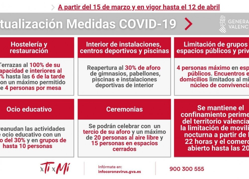 Decreto y Resolución medidas frente al COVID