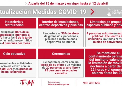 Decreto y Resolución medidas frente al COVID